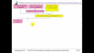 ElectricistaCómo legalizar una instalación eléctrica que necesite proyecto e inspección inicial [upl. by Elle]