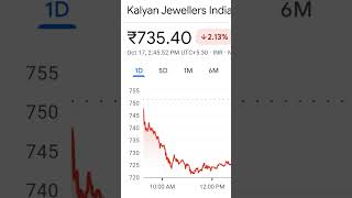 goldratetoday titanstock kalyanjewellerssharenews [upl. by Lucky]