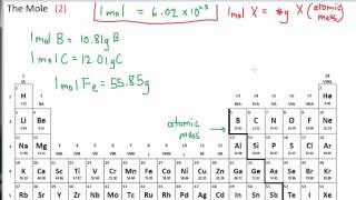 Moles to Grams for Atoms [upl. by Assyl266]