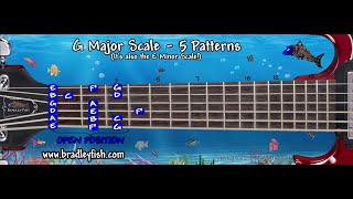 G major Scale Open Position Guitar Lesson  Improv on Wonderful Life Alter Bridge Intro [upl. by Ellinad]