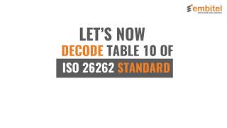 ISO 26262 Compliant Unit Testing Strategies An Introduction [upl. by Pepillo]