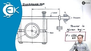 Construction and Working of Prony Brake Dynamometer  Theory of Machine [upl. by Doowyah]