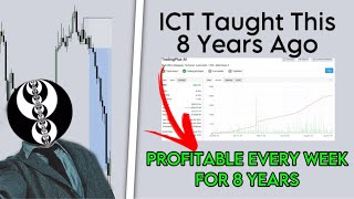 The BEST FORGOTTEN ICT Strategy Profitable EVERY WEEK For 8 Years [upl. by Trembly]