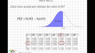 04 Cómo usar la tabla de distribución normal [upl. by Tania]