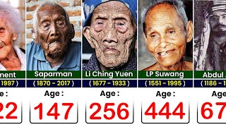 OLDEST People in the World History [upl. by Eedahs]