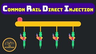 HINDI How CRDI Fuel Injection System Works [upl. by Ayanal]