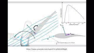 Understanding Wind Turbines 07  Aerodynamics 5 [upl. by Liggitt492]