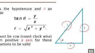 Phys  Ch2  vectors 1 [upl. by Elhsa90]