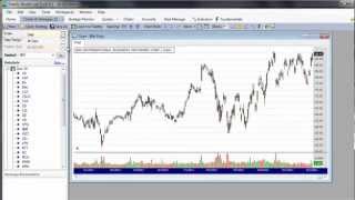 WealthLab 101 Stock Market Charting Chart Styles and Data Control [upl. by Eisoj884]