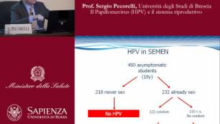 Il Papillomavirus HPV e il sistema riproduttivo [upl. by Aisatsana]