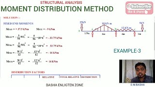 Ex 3  Moment Distribution Method II Continuous Beam II Overhanging Beam II SA II GMBasha II [upl. by Attiuqahs443]