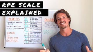 RPE Scale EXPLAINED [upl. by Shari548]