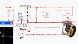 Marine bow thruster [upl. by Stewart]