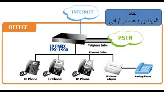 النظام الحديث في التليفونات amp IP telephone amp VOIP [upl. by Dalohcin801]