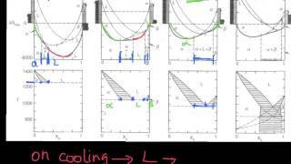 eutectic phase diagram [upl. by Clywd847]