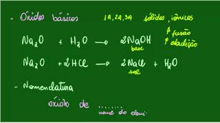 Nomenclatura de ÓXIDOS BÁSICOS Metal con Oxígeno [upl. by Oidiple]
