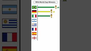 FIFA World Cup Winners 19302022 shortsfeed shorts trending worldcup fyp [upl. by Stringer]