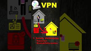 VPN Was ist das eigentlich Smartphone Lexikon für Seniorinnen und Senioren [upl. by Victoir634]