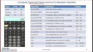 Level I CFA Quant Probability Concepts  Summary [upl. by Pillihpnhoj286]