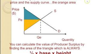 Allocative efficiency consumer and producer surplus [upl. by Frasch]