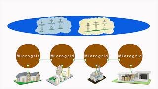 Microgrid Types And Applications [upl. by Nils]