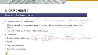 Business Models  Corporate Issuers CFA L1 [upl. by Ladnyc]