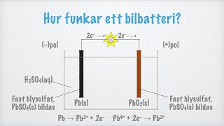 Hur funkar ett bilbatteri [upl. by Jacintha]