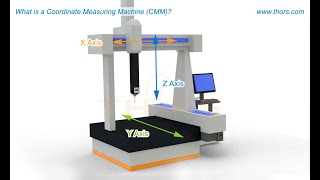 What is a CMM  Coordinate Measuring Machine CMM Basics Course Preview [upl. by Tobey770]