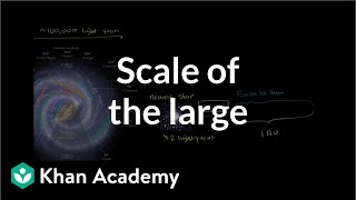 Scale of the large  Scale of the universe  Cosmology amp Astronomy  Khan Academy [upl. by Lyford950]