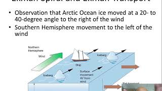 Ekman Spiral and Ekman Transport [upl. by Morry]