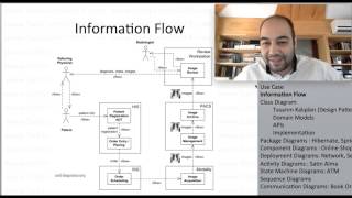 UML Unified Modelling Language Veri Tabanı 62 [upl. by Heidi]