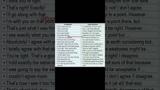 Expressing Agreement and Disagreement in English Common Phrases and Tips shorts [upl. by Traggat]