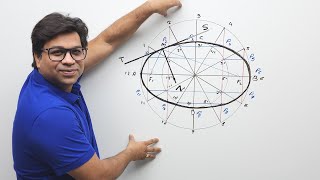 TANGENT AND NORMAL  ELLIPSE  CONCENTRIC CIRCLE METHOD [upl. by Zoba]