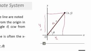 Physics Introduction  Ch1  Vectors  Coordinate Systems [upl. by Belsky]