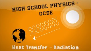 Physics  Heat Transfer  Thermal Radiation [upl. by Hedvah]