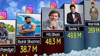 Most Followed Cricketers On Instagram in World  Virat Kohli Rohit Sharma [upl. by Pascale]