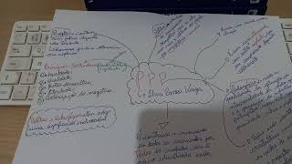 Revisando  Projeto Político Pedagógico  Ilma Passos Veiga [upl. by Ysnap]