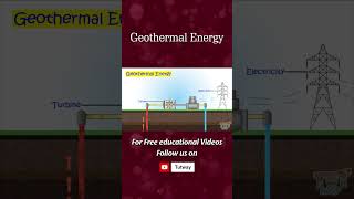 Geothermal Energy  Science [upl. by Laenahtan]