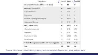 CFA 2013 Level 2 FRA Part 1 Mr Ronald Chan MBA MAcc BMath CA Canada CPA US CFA [upl. by Alfonse]