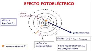 Interacción de la Materia con las Radiaciones  Efecto Fotoeléctrico [upl. by Brezin]