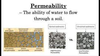 Porosity and Permeability [upl. by Yalcrab316]