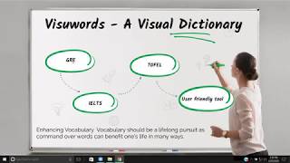 Visuwords  A Software for Visual Dictionary [upl. by Batista]