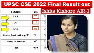 UPSC CSE 2022 Final Result out  IAS 2022 Final Result released  UPSC IAS final result 2022 out now [upl. by Eedyak]