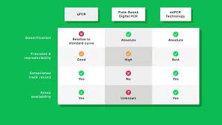 Did You Know That ddPCR Technology Can Empower Your WastewaterBased Epidemiology Monitoring [upl. by Hanny]