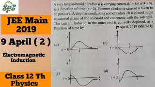 A very long solenoid of radius R is carrying current it  kt e  alpha t as a function of time [upl. by Putnam261]