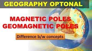 Geomagnetism  Concept Clarity class  UPSC CSE [upl. by Ahseiuqal]