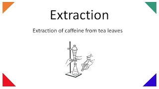 Extraction of caffeine from tea leaves Experiment Organic Chemistry Lab [upl. by Adamik]