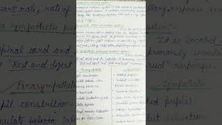 Medicinal chemistry 1st unit 2nd Drugs acting on Autonomic nervous system NOTES [upl. by Ivek]