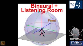 Demonstration of binaural 3D audio synthesis for single moving source [upl. by Marienthal]