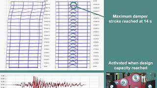 Ground motion effects on buildings with dampers [upl. by Aicnetroh]